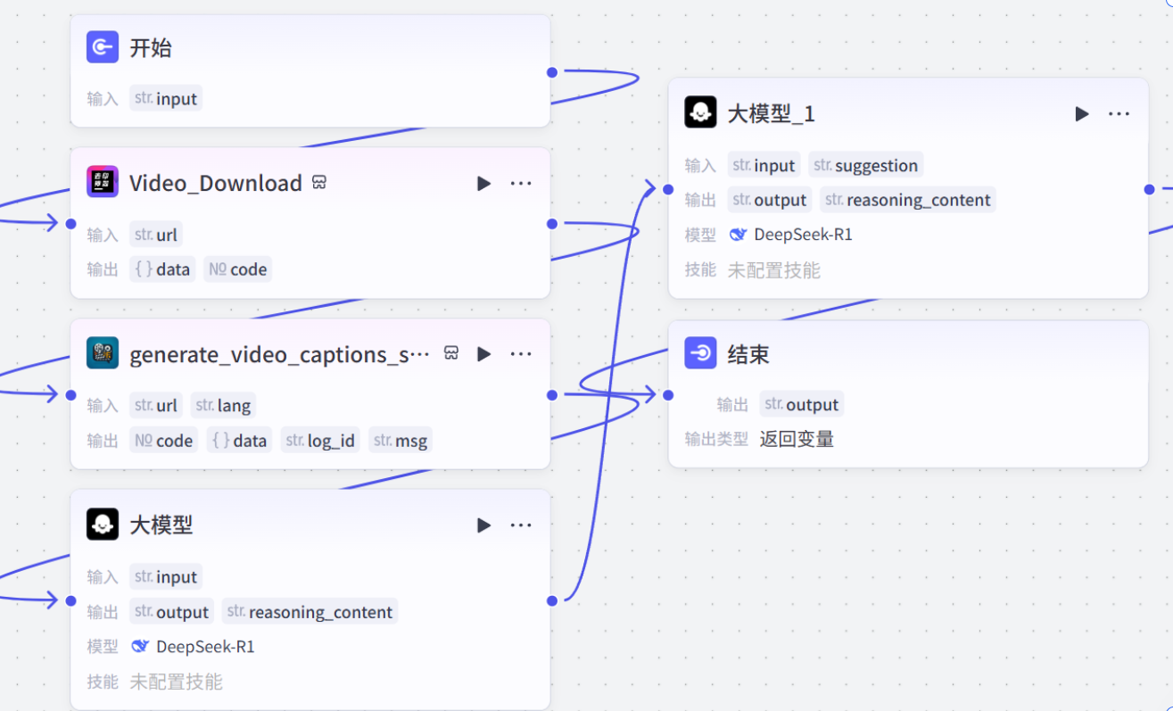 扣子工作流整体设计截图