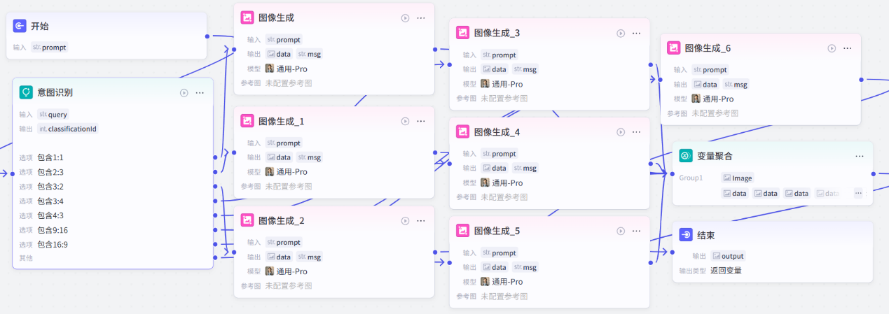 工作流整体设计截图
